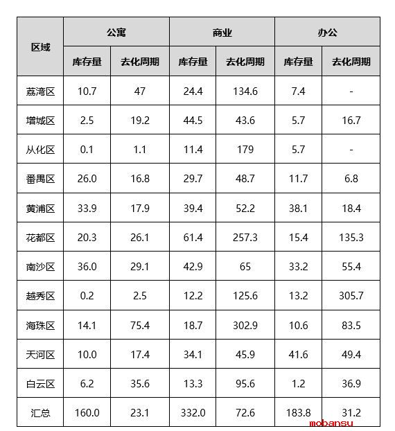 最新解讀住建委松綁3·30公寓購(gòu)買(mǎi)限購(gòu)